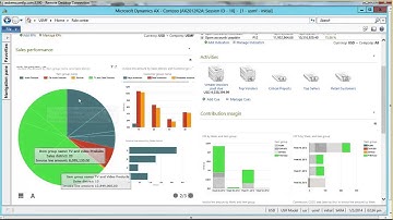 PowerView for Microsoft Dynamics AX