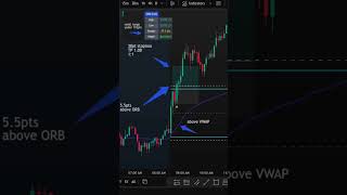 Mechanical ORB Strategy Trade Breakdown 📊 | MNQ Futures #shorts  #Futures #MNQ #ORB #MechanicalORB