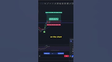 Example How To Backtest a Strategy in TradingView & Simulate a Buy Order w Stop-Loss & Profit Target