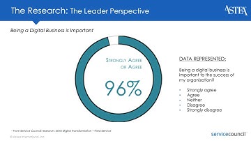 Demystifying Digital Transformation