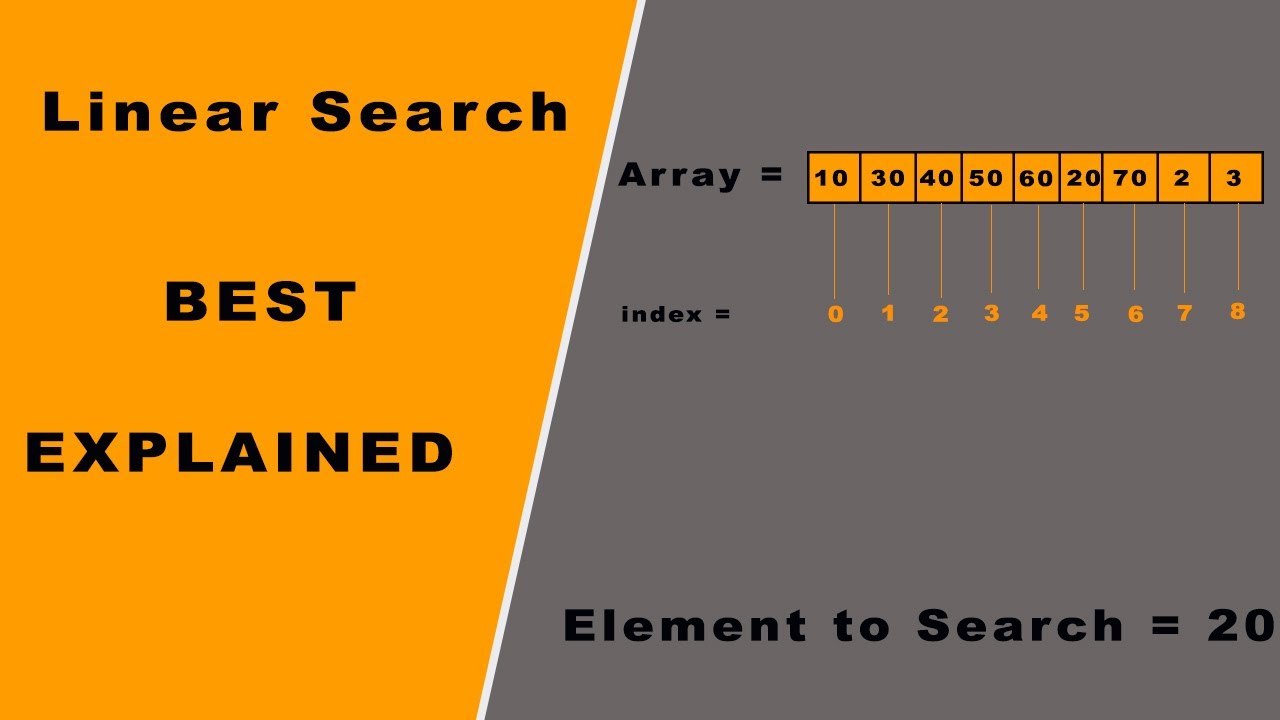 Linear Search Best Explained with Example ( An Introduction to problem solving with searching) | DSA
