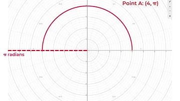Thinking Problem: Locating Polar Coordinates [with Professor Sue Steele]