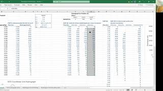 CVEN 4333 -  HW 5   Unit Hydrograph and Flood Routing Walkthrough