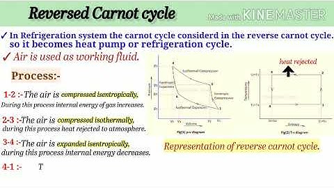 Refrigeration cycle||chapter:-2||Reverse carnot cycle👍