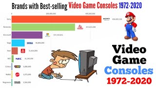 Top Brands with Best-selling Video Game Consoles 1972-2020. #BestVideoGames #WOLRDDATA #VideoGames