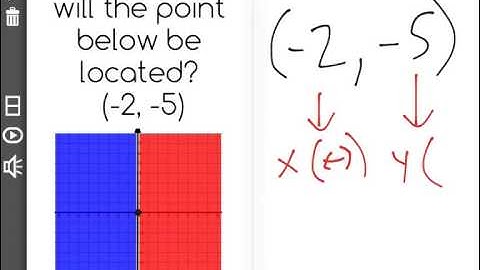 [6.NS.6b-1.3] Ordered Pairs in the Coordinate Plane - Common Core Standard