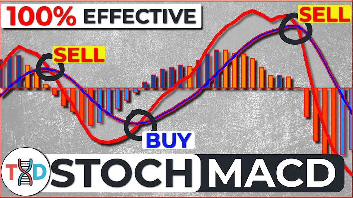 🔴 "STOP Using The MACD Blindly" BEST 1-2-3 STOCH-MACD Trading Strategy ***100% EEFFECTIVE*** - DayDayNews