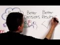 Leadership Strategies - Introduction to Strategic Planning (Whiteboard video)