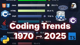 Most Popular Programming Languages 1970 - 2025
