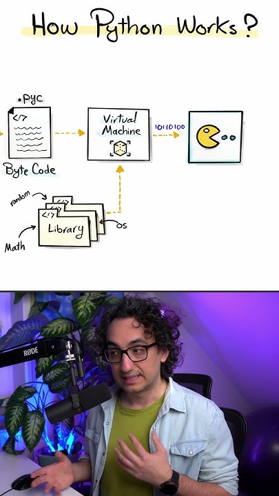 How Python Works Behind the Scenes #Python - YouTube