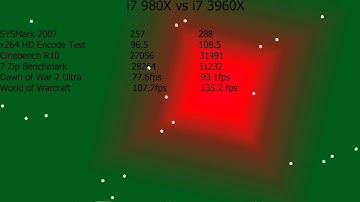 intel i7 980X vs intel i7 3960X