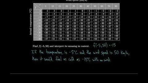 Calculus 14.1 Functions of Several Variables