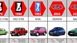 Lada Evolution (1970-2024)