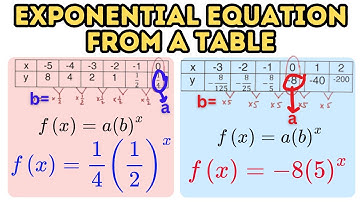 Write Exponential Equation Given a Table