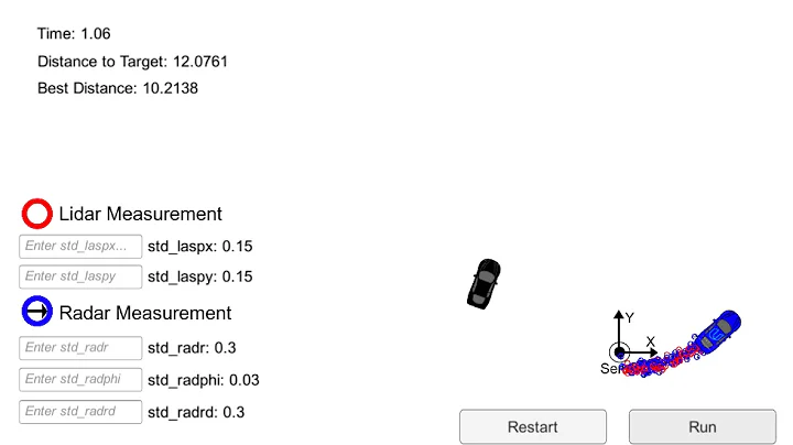 Unscented Kalman filter + a primitive chasing algo