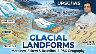 Glacial Depositional Landforms | Moraines, Eskers, Drumlins, Outwash Plains | UPSC Geography