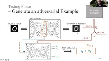 A Black-Box Adversarial Attack via Deep Reinforcement Learning on the Feature Space (IEEE DSC 2021)