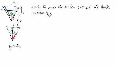 Work to empty a conical tank