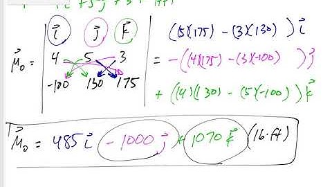 Statics - 3D Moment about a point example 1