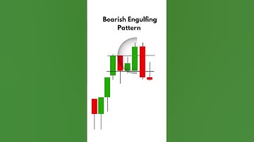 Bearish Engulfing | candlestick pattern | stock market