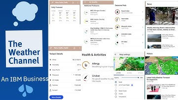 The Weather Channel App Use