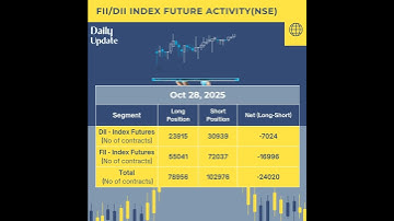 FII DII Nse index future activity as on today 28/10/2025