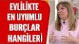 Astrolojide Burçların Uyumluluğu ile ilgili video