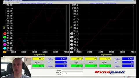 Hondata s300 Live Training: NA B-Series Multi-Fuel Part 2 | Evans Performance Academy