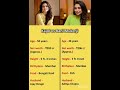 Yash Raj Heroine Bollytollyshorts Minishorts Bio Starlife Viral Shorts Status Evergreen Queens Yash Raj Heroine Bollytollyshorts Minishorts Bio Starlife Viral Shorts Status Evergreen Queens