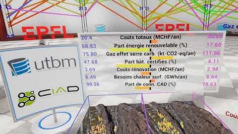 Osmose 2019 - Urban Data Visualization and Use