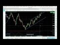 100% Profit Session - Binary Options Strategy 2017 - 5 minute trades - Price Action