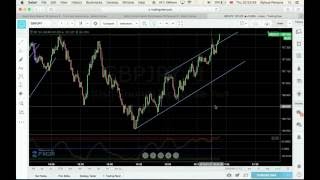 90 - 95% ITM Winning Binary Options Strategy 5 Minute Strategy - http://www.wefx.london