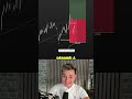 1 an pour comprendre cette erreur...  #trading #trader #forex