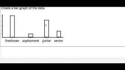 Video 15 (Frequency Distributions and Histograms Part 1)
