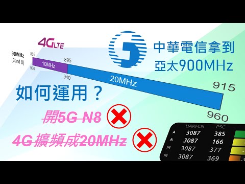 中華電信拿了亞太900MHz頻段，既沒開5G，也沒擴頻4G，而是... [CC字幕]