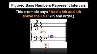 Chapter #5-3 Introduction to Figured Bass