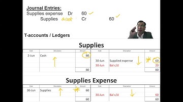 Part 3 Adjusting Entries & Worksheet