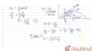 A particle is projected from the ground at an angle of 60^@ with the horizontal with a speed by ...
