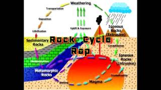 Video voorbeeld van "Rock Cycle Rap"