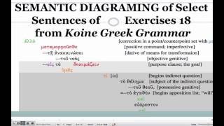 Ch.18 Semantic Diagraming of Select Sentences from 18.E.