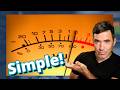 There are Only 4 Ways To Compress Anything