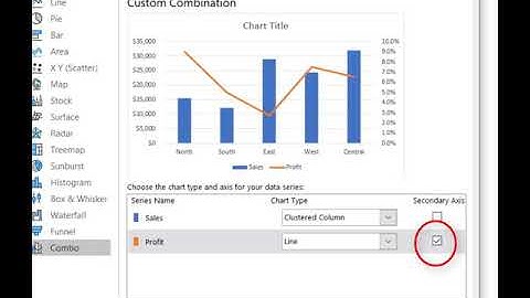 How to Create Dual Axes Combo Charts in Excel (Display Sales & Profit % on 2 different scales)