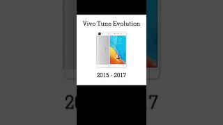 Vivo Ringtone Evolution