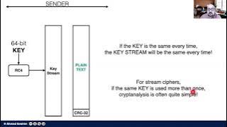 Wired Equivalent Privacy (WEP) Explained