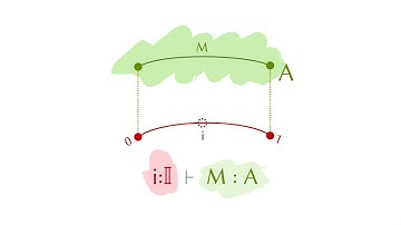 Introduction to Cubical Type Theory (Part I)