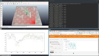 Net-Q-Learning applied on Robotics Simulation (first 20h of training) Net Worth