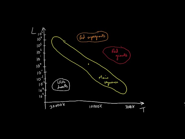 hertzsprung russell diagram for kids