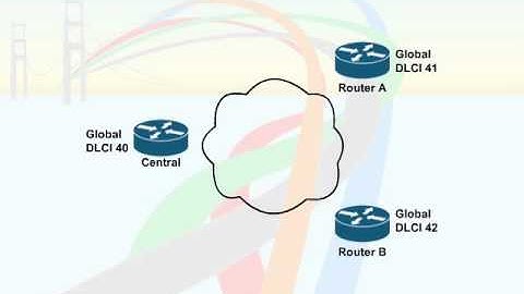 688   68  Fundamentals of Frame Relay   05  Frame Relay Global Addressing
