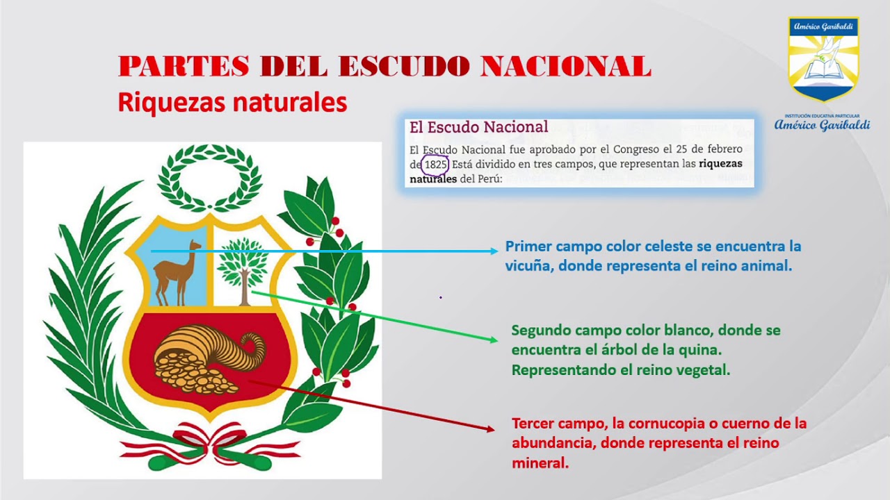 Tercero de Secundaria - Los Símbolos Patrios – Escudo Nacional 1 Prof
