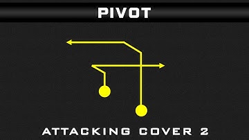 Madden Tips: Pivot Pass Route Combo Attacking Cover 2 Zone Coverage